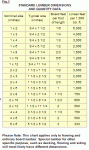 lumber_finish_-size_chart.gif