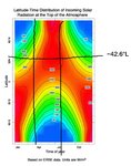 Latitude Time Chart.jpg