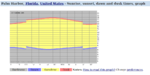 avg daylight hours 2 3rds of the way through Oct the photoperiod drops below 12hr!.png