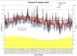 2017 Oxnard Temp Chart.jpg