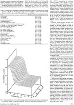 Effect of heat stress on container grown plants 2.jpg