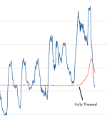 FullThaw.png
