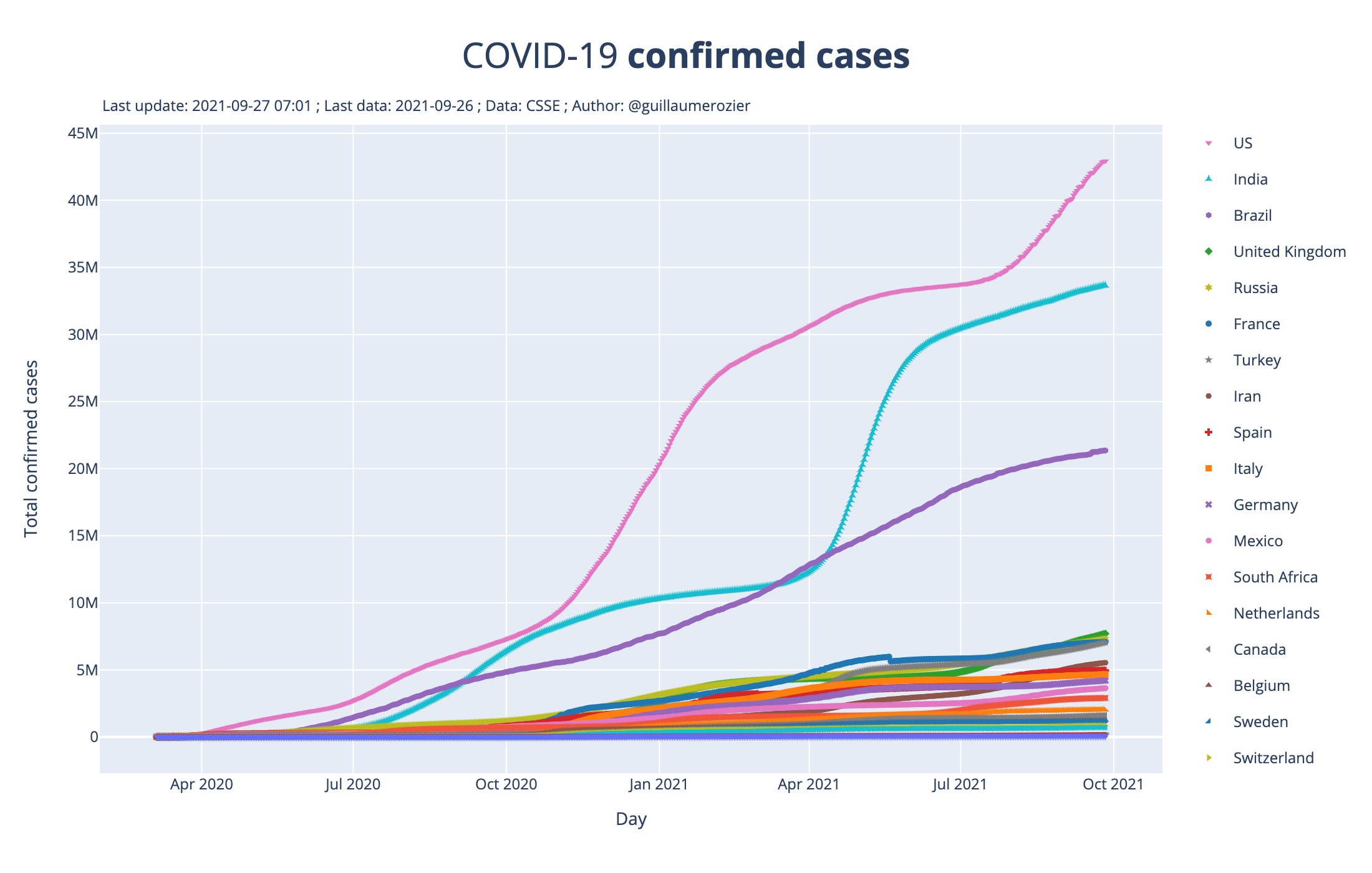covidtracker.fr